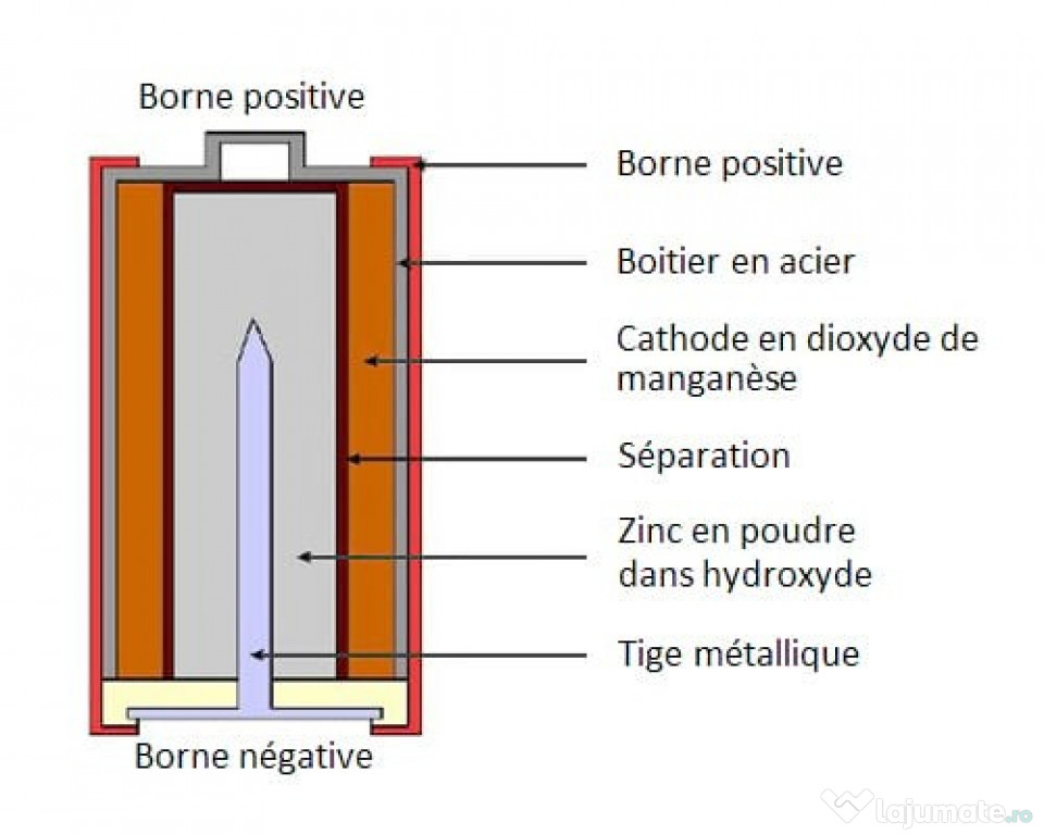 Pila de alcalina, Curent 0.25A, AA Baterie, Tesiune 1,5V