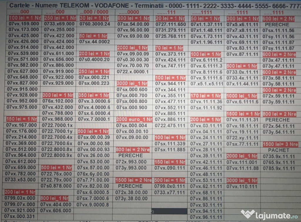 Numar Preferential.Usor.Numere.Special.Gold.Aur.Vip.Vodafone 0000-1111