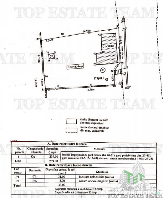 Teren intravilan in zona Colentina - Fundeni