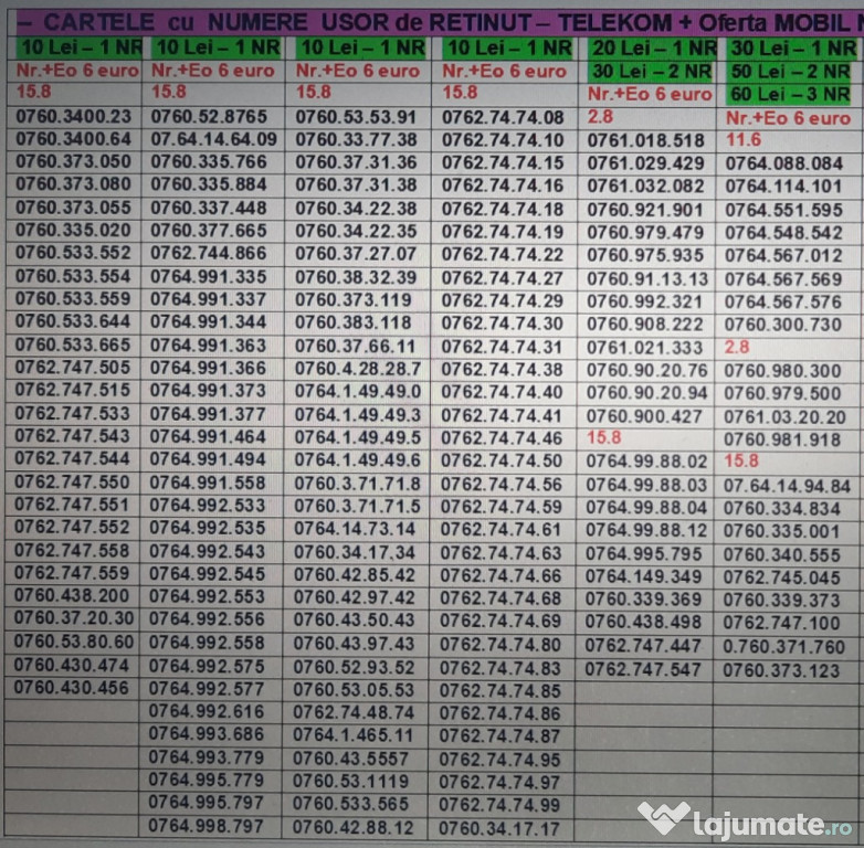 Cartela Numar Usor.Cartele Numere Usoare.Gold Telekom+Oferta Nelimitat