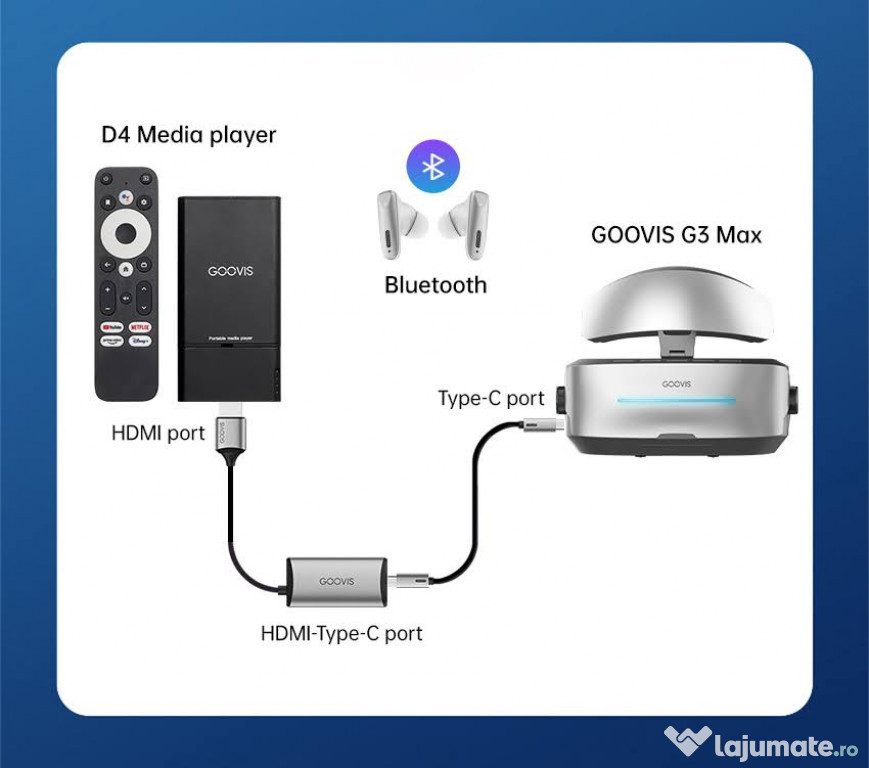 Goovis G3X Ultimate Cinematic Head-mounted Micro-OLED Display