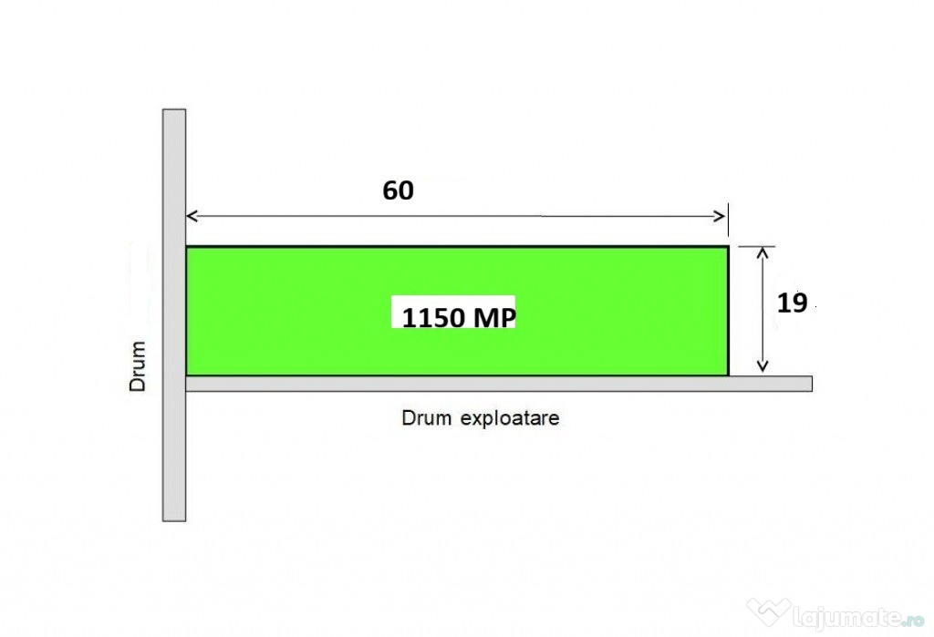 Teren Sisesti 1150 mp Piscul Radului Stradal Langa Green Village 2025