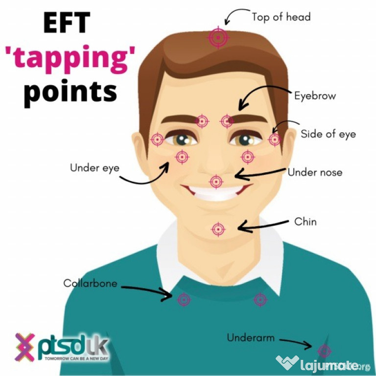 Terapie EFT , Emotional Freedom Technique