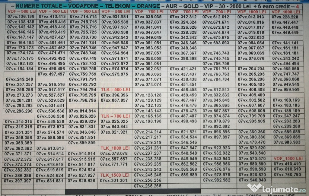 Numar Usor.Numere Preferentiale_XYZ.XYZ_Telekom.Vodafone.Gold.Vip.Aur.