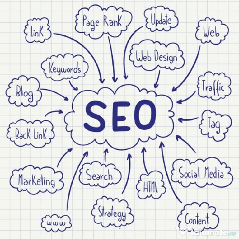 Expert SEO. Optimizare SEO cu Rezultate. Servicii SEO Profesionale