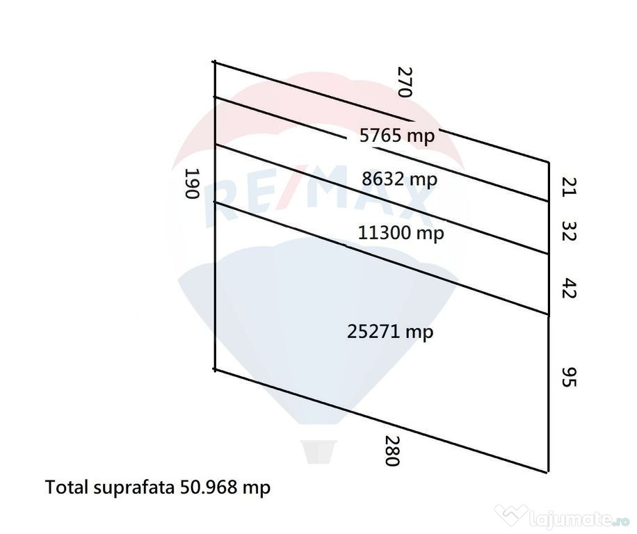 Teren Investitii 2.5 Ha | Zona Tetarom III Rascruci