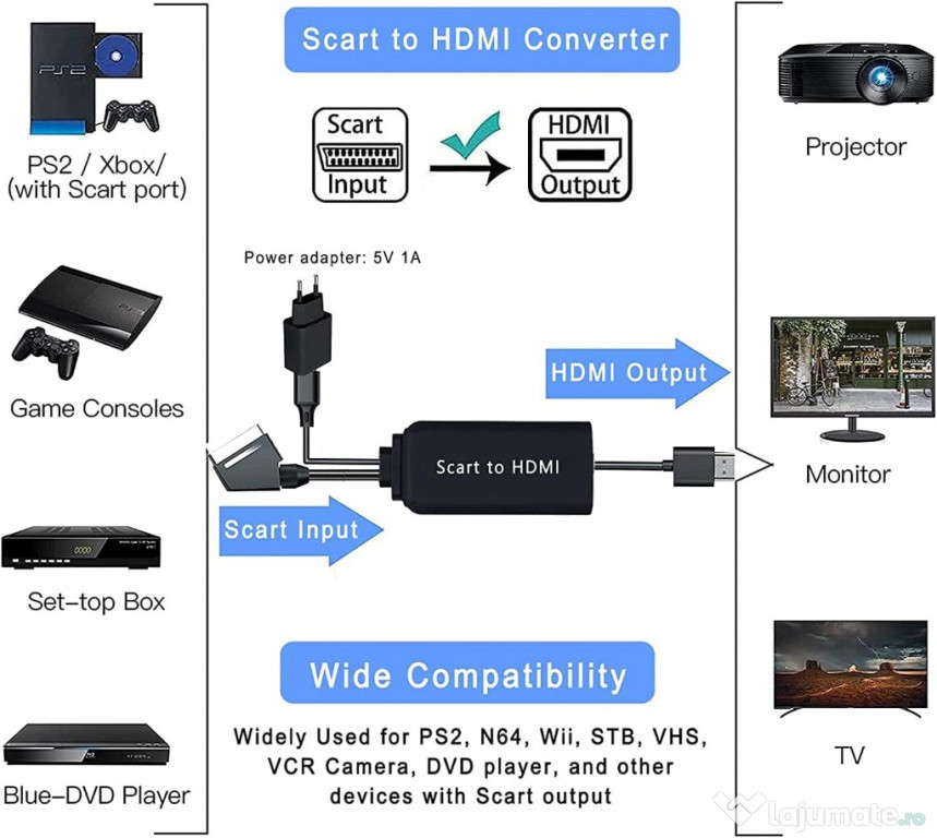 De la HDMI la scart sau de la SCART la HDMI