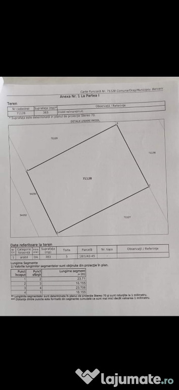 Teren intravilan 383mp