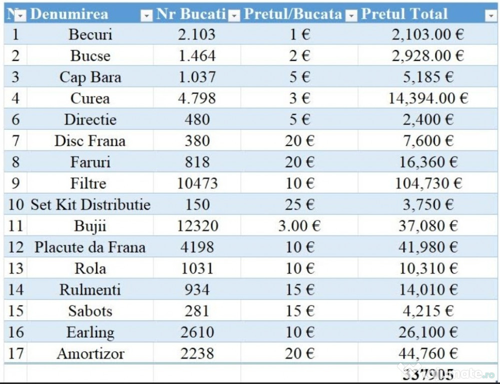 Piese auto originale en-gros la prețuri foarte reduse!