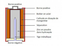 Pila de alcalina, Curent 0.25AAA Baterie, Tensiune 1,5V