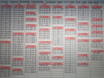 Numar Preferential.Usor.Numere.Special.Gold.Aur.Vip.Vodafone 0000-1111