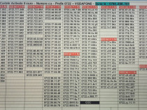 Numar Usor Retinut_Numere Usoare.Gold.Vip_Prefix 0722_9x0_8x0_Vodafone