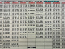 Numar Usor.Numere Usoare.Aur.Gold.Vip_Prefix 0722_776_200+800_Vodafone