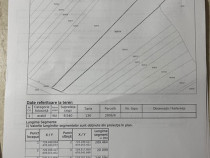 Teren extravilan arabil Fartanesti 44540mp