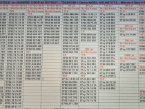 Numere.Numar Telekom_Usor de Retinut.Memorat.07xy_078_078_Gold_Vip_Aur