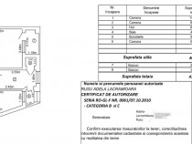 Apartament cu 2 camere in IC Frimu