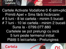 Cartela Numar_Cartele sim Numere Vodafone_concurs_promotie_joc_Glovo