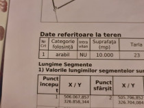 Teren arabil in Comuna Raca - Arges 3500mp
