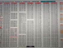 Numar Preferential.Numere.Prefix_0722_0733_0755_0766_0799_Aur.Gold.Vip