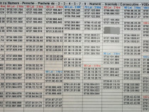 Pachet 2-5 Numere.Numar Vodafone.Aur.Vip.Gold.Preferential.Firma.Firme