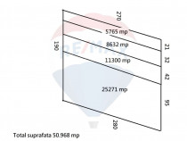 Teren Investitii 2.5 Ha | Zona Tetarom III Rascruci