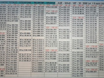 Numere Usoare.Numar Preferential_AAB.AAC_Vodafone.Telekom.Aur.Gold.Vip