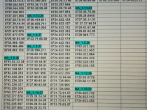 Cartele Sim.Numere Noi.Sigilate_Vodafone.Preferentiale.Aur.Gold.Vip.4G