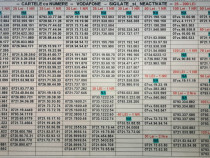 Cartele Sim.Numere Noi.Sigilate_Vodafone.Preferentiale.Aur.Gold.Vip.4G