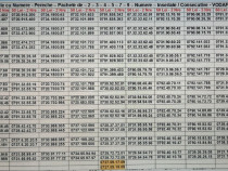 Numar.Numere Inseriate.Consecutive Vodafone.Gold.Vip.Preferentiale.Aur