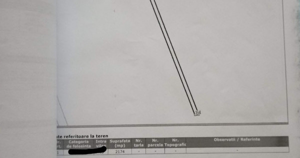 Teren extravilan 2200mp călimănești