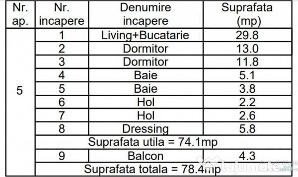 3camdec2bai/mob-util complet,parcare inclusa/centru Popes...